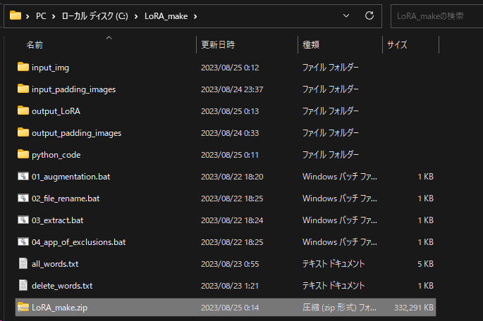 フォルダの構成