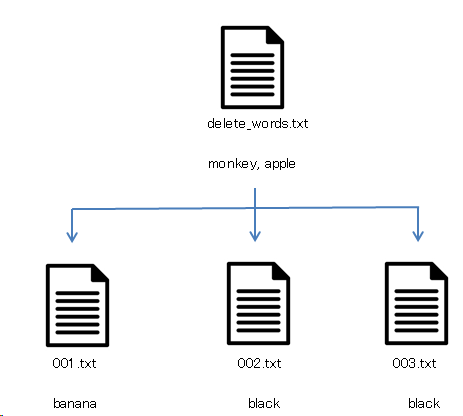 Taggerによって生成されたtxtファイル